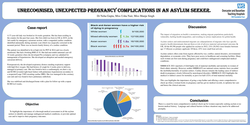 Thumbnail for Unrecognised, unexpected pregnancy complications in an asylum seeker.
