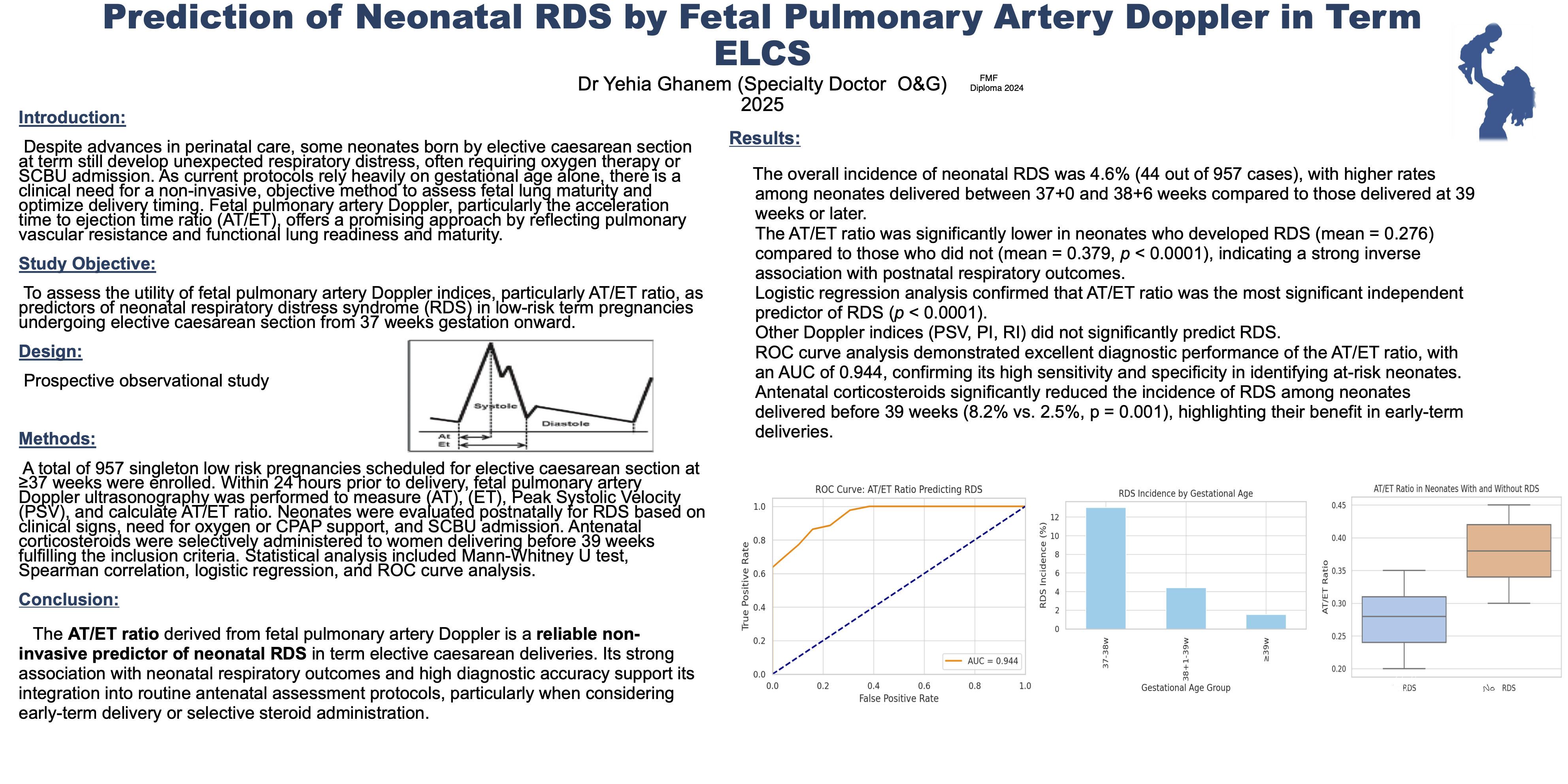 Preview of Prediction of neonatal RDS by fetal pulmonary artery Doppler in term ELCS