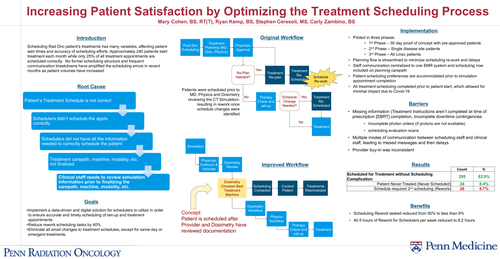 Preview of Increasing Patient Satisfaction by Optimizing the Treatment Scheduling Process