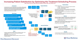 Thumbnail for Increasing Patient Satisfaction by Optimizing the Treatment Scheduling Process