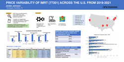 Thumbnail for The Influence: Current Compensation Models Driving Radiation Oncology Operation