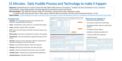 Preview of 15 Minutes: Daily Huddle Process and Technology to Support it.