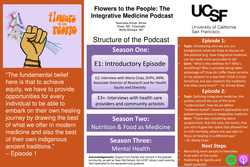 Thumbnail for Flowers to the People: The Integrative Medicine Podcast