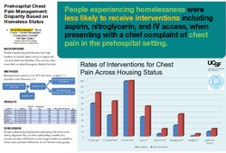 Thumbnail for Prehospital Chest Pain Management: Disparity Based on Homeless Status