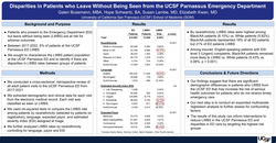 Thumbnail for Disparities in Patients who Leave Without Being Seen from the UCSF Parnassus Emergency Department
