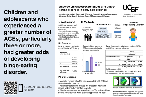 Preview of Adverse childhood experiences and binge-eating disorder in early adolescence