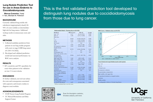Preview of Lung Nodule Prediction Tool for use in Areas Endemic to Coccidioidomycosis