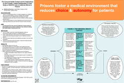 Preview of The Carceral Health Context and it’s Implications on the Provider- Patient Relationship: A Case Study of OB/GYN Care in California Women’s Prisons