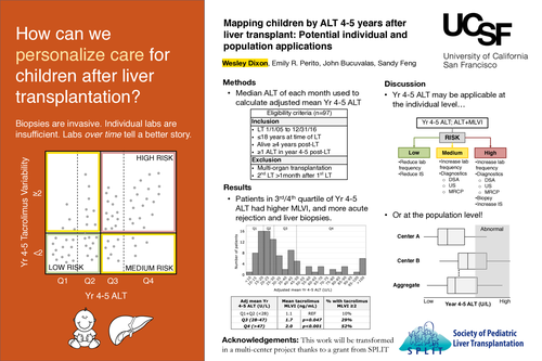 Preview of Mapping children by ALT 4-5 years after liver transplant: Potential individual and population applications