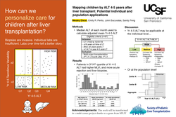 Thumbnail for Mapping children by ALT 4-5 years after liver transplant: Potential individual and population applications