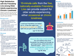 Preview of High Satisfaction with the Friendship Line among Older Adults experiencing Chronic Loneliness