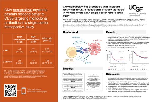 Preview of CMV seropositivity is associated with improved responses to CD38 monoclonal antibody therapies in multiple myeloma: A single-center retrospective study