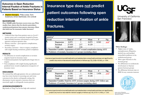 Preview of Outcomes After Open Reduction Internal Fixation of Ankle Fractures in Patient Based on Insurance Status