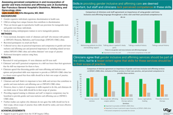 Preview of Assessing perceived competence in and incorporation of gender and trans-inclusive and affirming care at Zuckerberg San Francisco General Hospital's Obstetrics, Midwifery, and Gynecology clinic