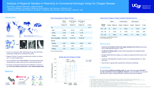 Preview of Analysis of Regional Variation in Reactivity to Commercial Serologic Assay for Chagas Disease