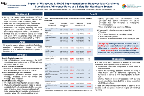 Preview of Impact of Ultrasound LI-RADS Implementation on Hepatocellular Carcinoma Surveillance Adherence Rates at a Safety Net Healthcare System