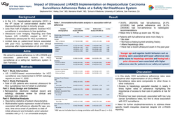 Thumbnail for Impact of Ultrasound LI-RADS Implementation on Hepatocellular Carcinoma Surveillance Adherence Rates at a Safety Net Healthcare System