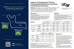 Thumbnail for Patterns of Postoperative Trismus Following Mandibulectomy and Fibula Free Flap Reconstruction