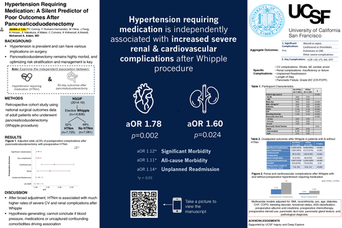 Preview of Hypertension Requiring Medication Use: a Silent Predictor of Poor Outcomes After Pancreaticoduodenectomy