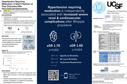 Thumbnail for Hypertension Requiring Medication Use: a Silent Predictor of Poor Outcomes After Pancreaticoduodenectomy