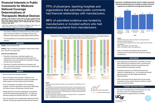 Preview of Financial Interests in Public Comments for Medicare National Coverage Determinations of Therapeutic Medical Devices