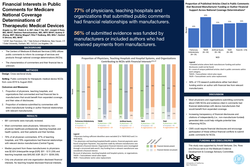 Preview of Financial Interests in Public Comments for Medicare National Coverage Determinations of Therapeutic Medical Devices