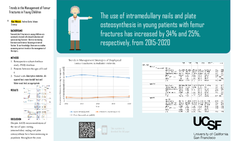 Thumbnail for Trends in the Management of Femur Fractures in Young Children