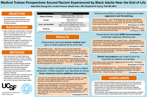 Preview of Medical Trainee Perspectives Around Racism Experienced by Black Adults Near the End of Life