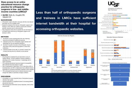Preview of Does access to an online educational resource change practice for orthopaedic surgeons in low- and middle-income countries (LMICs)?