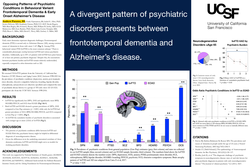 Preview of Opposing Patterns of Psychiatric Disease in Behavioral Variant Frontotemporal Dementia and Early Onset Alzheimer's Disease