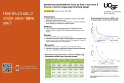 Thumbnail for Beneficiary-paid Healthcare Costs by Type of Insurance and Income: a tool for single payer financing design