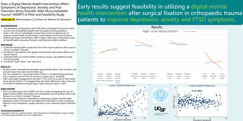 Preview of Does a Digital Mental Health Intervention Affect Symptoms of Depression, Anxiety and Post-Traumatic Stress Disorder After Musculoskeletal Trauma? (ADAPT) A Pilot and Feasibility Study