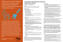 Thumbnail for A Case Report: CNS Toxicity After Endodontic Irrigation with Lidocaine