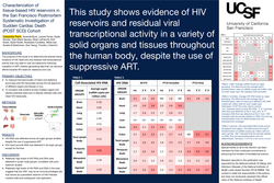 Thumbnail for Characterization of tissue-based HIV reservoirs in the San Francisco Postmortem Systematic Investigation of Sudden Cardiac Death (POST SCD) Cohort