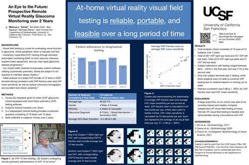 Preview of An Eye to the Future: Prospective Remote Virtual Reality Glaucoma Monitoring over 2 Years