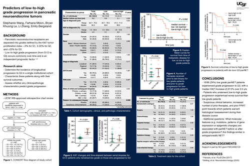 Preview of Predictors of low-to-high grade progression in pancreatic neuroendocrine tumors