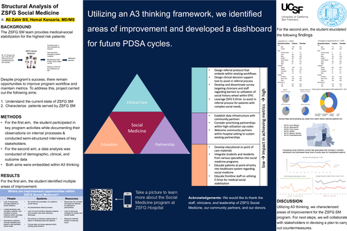 Preview of Structural Analysis of Social Medicine at ZSFG