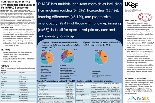 Preview of Multicenter study of long-term outcomes and quality of life in PHACE syndrome