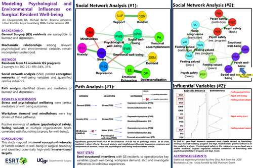 Preview of Investigating well-being in Surgery Residency using Social Network Analysis
