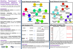 Thumbnail for Investigating well-being in Surgery Residency using Social Network Analysis