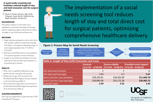 Preview of A social needs screening tool facilitates reduced length of stay and total encounter cost for surgical patients
