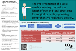 Thumbnail for A social needs screening tool facilitates reduced length of stay and total encounter cost for surgical patients