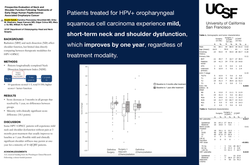 Preview of Prospective Evaluation of Neck and Shoulder Function Following Treatments of Early-Stage Human Papillomavirus-Associated Oropharynx Cancer