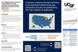 Thumbnail for The mitigated carbon emissions of transitioning to virtual medical school and residency interviews: A national, survey-based study
