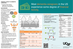 Thumbnail for Financial Toxicity in Dementia Caregiving