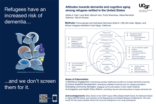 Preview of Attitudes towards dementia and cognitive aging among refugees settled in the United States: A qualitative study