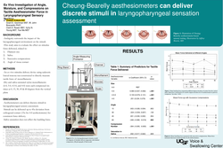 Thumbnail for Ex Vivo Investigation of Angle, Moisture, and Compressions on Tactile Aesthesiometer Force in Laryngopharyngeal Sensory Testing
