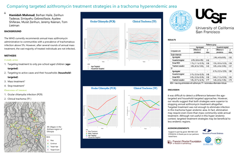 Preview of Comparing targeted azithromycin treatment strategies in a trachoma hyperendemic area