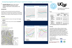 Thumbnail for Comparing targeted azithromycin treatment strategies in a trachoma hyperendemic area