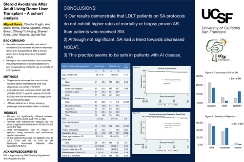 Preview of Steroid Avoidance After Adult Living Donor Liver Transplant – A cohort analysis